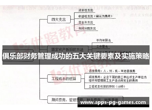 俱乐部财务管理成功的五大关键要素及实施策略 俱乐部财务管理成功的五大关键要素及实施策略