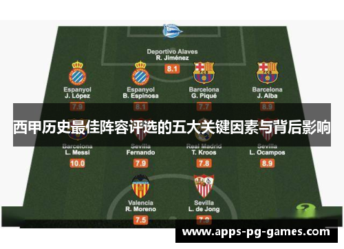 西甲历史最佳阵容评选的五大关键因素与背后影响 西甲历史最佳阵容评选的五大关键因素与背后影响