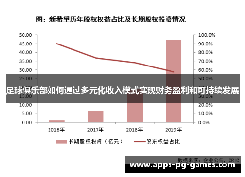 足球俱乐部如何通过多元化收入模式实现财务盈利和可持续发展