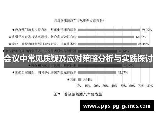 会议中常见质疑及应对策略分析与实践探讨