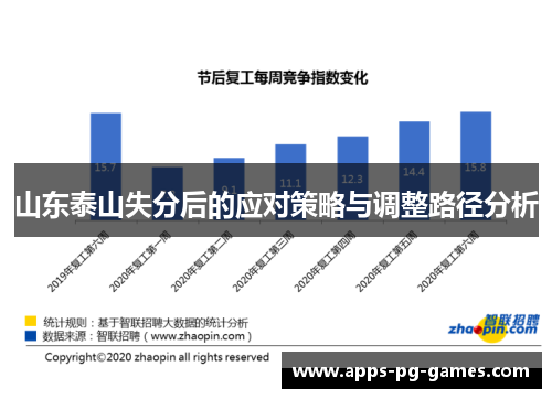 山东泰山失分后的应对策略与调整路径分析