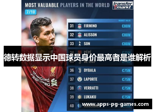 德转数据显示中国球员身价最高者是谁解析