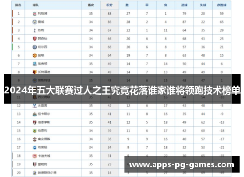 2024年五大联赛过人之王究竟花落谁家谁将领跑技术榜单