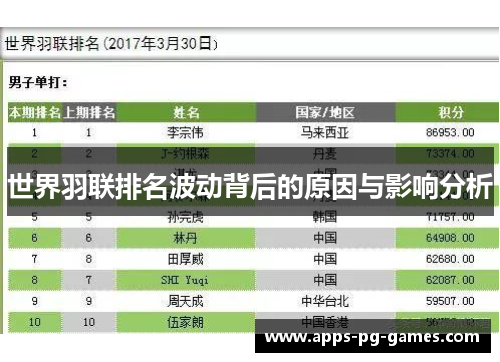 世界羽联排名波动背后的原因与影响分析