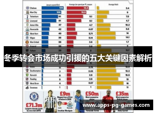 冬季转会市场成功引援的五大关键因素解析