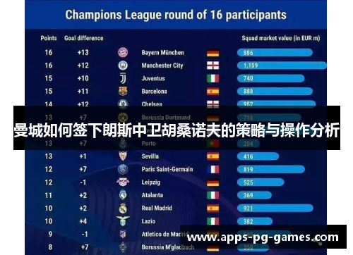 曼城如何签下朗斯中卫胡桑诺夫的策略与操作分析