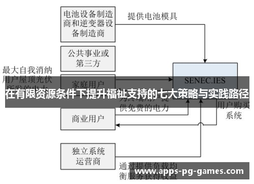 在有限资源条件下提升福祉支持的七大策略与实践路径