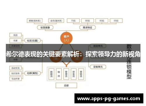 希尔德表现的关键要素解析：探索领导力的新视角