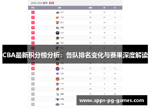 CBA最新积分榜分析:各队排名变化与赛果深度解读 CBA最新积分榜分析:各队排名变化与赛果深度解读
