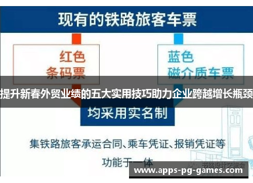 提升新春外贸业绩的五大实用技巧助力企业跨越增长瓶颈