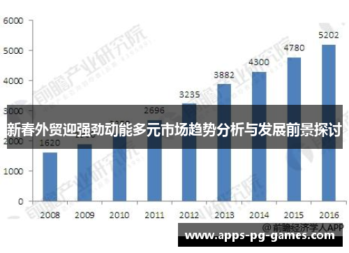 新春外贸迎强劲动能多元市场趋势分析与发展前景探讨 新春外贸迎强劲动能多元市场趋势分析与发展前景探讨