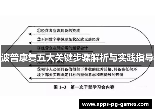波普康复五大关键步骤解析与实践指导 波普康复五大关键步骤解析与实践指导