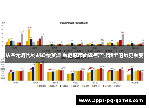 从金元时代到刮彩票赛道 海港城市面貌与产业转型的历史演变