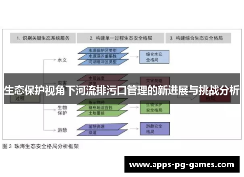 生态保护视角下河流排污口管理的新进展与挑战分析 生态保护视角下河流排污口管理的新进展与挑战分析
