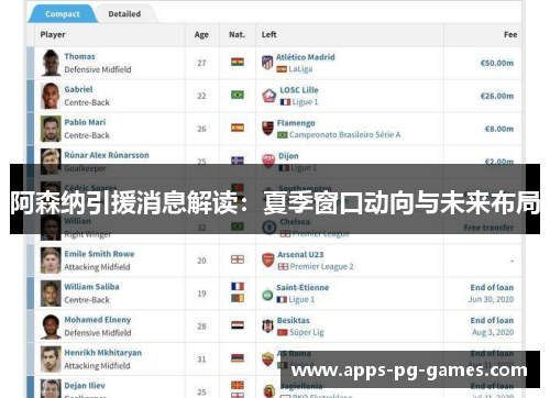 阿森纳引援消息解读:夏季窗口动向与未来布局 阿森纳引援消息解读:夏季窗口动向与未来布局