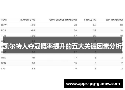 凯尔特人夺冠概率提升的五大关键因素分析 凯尔特人夺冠概率提升的五大关键因素分析