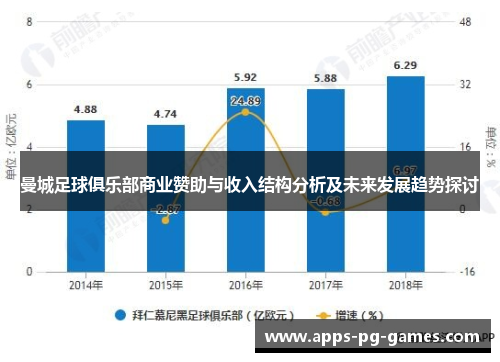 曼城足球俱乐部商业赞助与收入结构分析及未来发展趋势探讨 曼城足球俱乐部商业赞助与收入结构分析及未来发展趋势探讨
