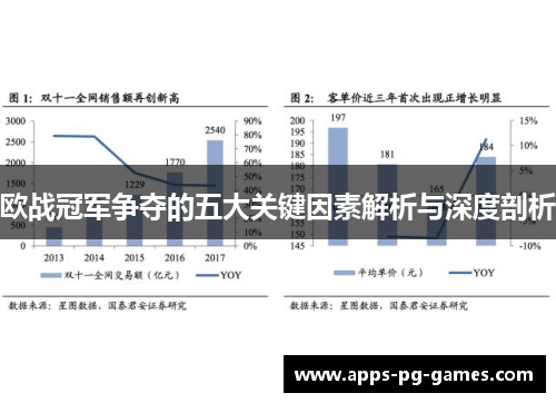 欧战冠军争夺的五大关键因素解析与深度剖析 欧战冠军争夺的五大关键因素解析与深度剖析