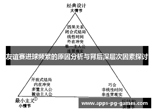 友谊赛进球频繁的原因分析与背后深层次因素探讨