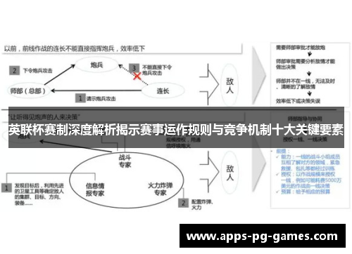 英联杯赛制深度解析揭示赛事运作规则与竞争机制十大关键要素