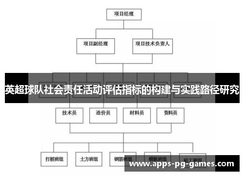 英超球队社会责任活动评估指标的构建与实践路径研究
