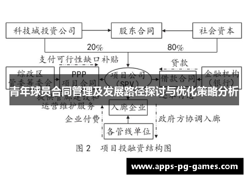 青年球员合同管理及发展路径探讨与优化策略分析 青年球员合同管理及发展路径探讨与优化策略分析