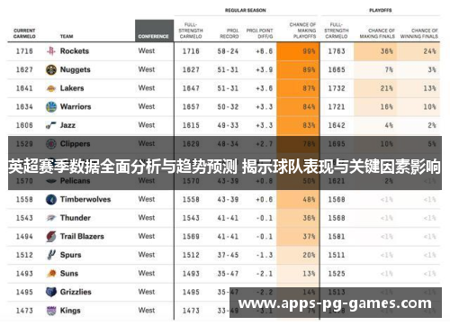英超赛季数据全面分析与趋势预测 揭示球队表现与关键因素影响 英超赛季数据全面分析与趋势预测 揭示球队表现与关键因素影响