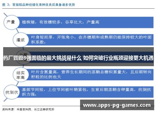 药厂晋级8强面临的最大挑战是什么 如何突破行业瓶颈迎接更大机遇