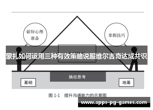蒙扎如何运用三种有效策略说服维尔吉奇达成共识