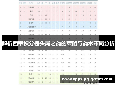 解析西甲积分榜头尾之战的策略与战术布局分析 解析西甲积分榜头尾之战的策略与战术布局分析