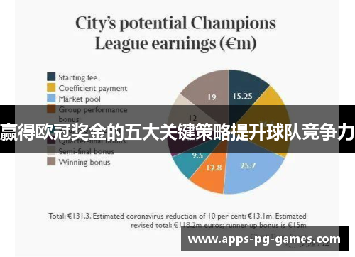 赢得欧冠奖金的五大关键策略提升球队竞争力