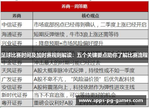 足球比赛时间及加时赛规则解读：五个关键要点助你了解比赛流程