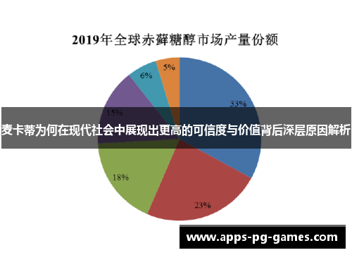 麦卡蒂为何在现代社会中展现出更高的可信度与价值背后深层原因解析 麦卡蒂为何在现代社会中展现出更高的可信度与价值背后深层原因解析